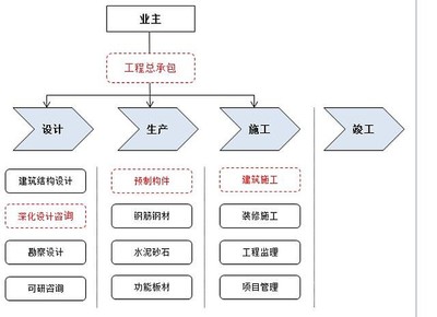 新三板精選層之旭杰科技 蓋房子像搭積木，工程總承包引領建筑產業新變革