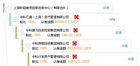 上?？祈w商務(wù)信息咨詢中心 有限合伙